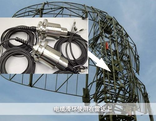 trường hợp công ty mới nhất về Ứng dụng vòng trượt sợi quang trong quốc phòng và quân sự
